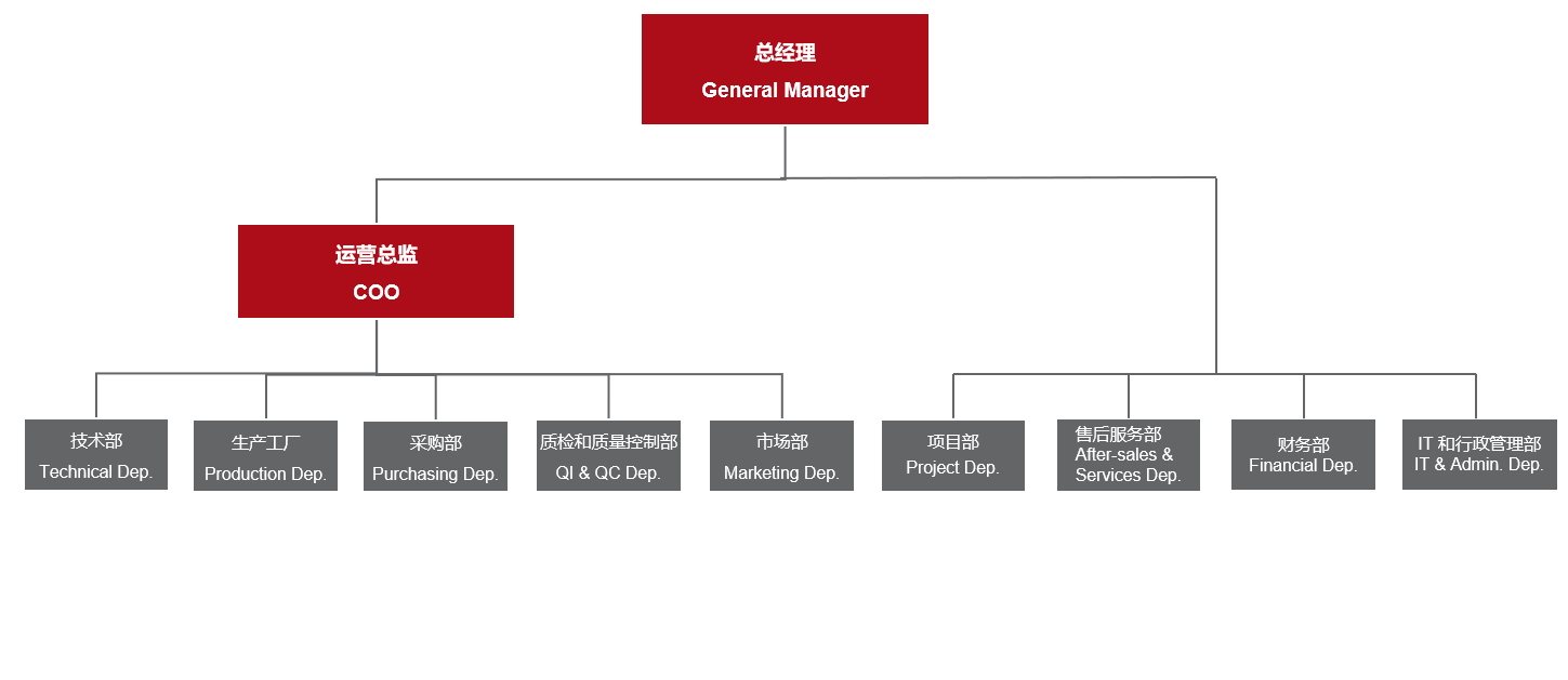 918博天堂(中国)官方网站